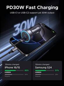 UGREEN Cargador para auto multifunción minimalista