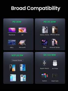 UGREEN Cargador para auto multifunción minimalista