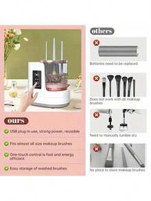 Efficient Electric Makeup Brush Cleaner Machine, Automatic Makeup Brush Cleaner For 3-4 Brushes At A Time, 7000 RPM Ensures Thorough Cleaning, Includes Silicone Pad For Irregularly Sized Brushes - Multicolor - View 11