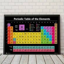 1pc "Elemental Elegance" Educational Periodic Table Of Elements Wall Poster – Frameless Canvas Art For Classroom, Bedroom, Office, Home & Dorm Decor, Science Chart For Teachers, Students & Chemistry Enthusiasts,Back To School,School Supplies