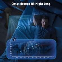 Aigostar Smart Tower Fan 40" – Quiet, Powerful & WiFi-Enabled Cooling - UK Plug(220-240V) - View 4