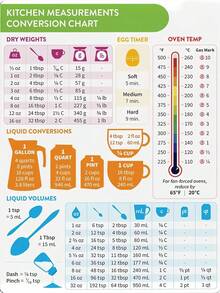 1pc Kitchen Conversion Magnets, Convenient For Cooking And Baking With Accurate Metric Conversion Cheat Sheet, Professional Chef And Home Cook Cooking Temperature Guide - Multicolor - View 6