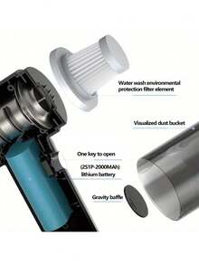 Cordless Handheld Vacuum Cleaner, Portable Car Vacuum Cleaner With Washable HEPA Filter, Mini Handheld Portable Vacuum Cleaner And Various Accessories For Car, Home And Kitchen - Multicolor - View 3