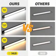 1 Stück Schranklicht mit Bewegungssensor, 3-Farbton dimmbare LED Nachtbeleuchtung, wiederaufladbare Wandleuchte, magnetische Kleiderschrankbeleuchtung, kabellose Beleuchtung für Küche, Treppe, Kleiderschrank, Arbeitszimmer