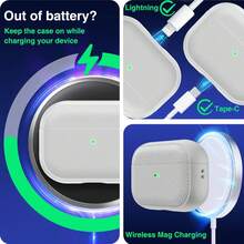 Case Compatible With AirPods1/2, Airpodspro, AirPodspro2, AirPods4, AirPods3, TPU Simulated Leather Case High-Looking, Comprehensive Protection With Keychain - White - View 5