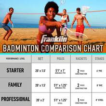 Sports Badminton Net Sets - Outdoor Backyard + Beach Badminton - Family - View 7