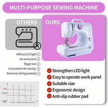 Máquina de coser eléctrica portátil para dormitorio, máquina de coser eléctrica multifuncional para el hogar, máquina de reparación de overlock de velocidad ajustable, 12 patrones de puntadas, portátil para el hogar para jeans, almohadas, muñecas, ropa, - Tipo de Enchufe A USA (110-127V) - Ver 11