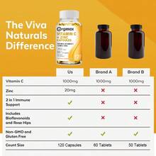 ORGMAX Vitamin C Bioavailable Supplement With Zinc Ascorbic Acid & Zinc Oxide Non-GMO & Gluten-Free Formula - 120pcs - 查看 7