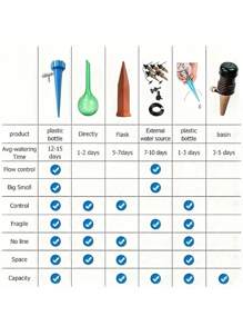 20pcs Automatic Flower Watering Device - Drippers With Self-Spraying Nozzle, Adjustable Plant Watering, Slow Release Control Valve Switch For Outdoor And Vacation Plant Watering, Random Color