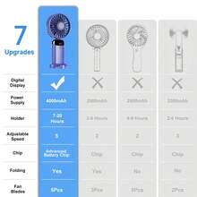 2PCS Handheld Fan, Combination Pack-Purple-Handheld Fan With 4000 MAh Battery Max 48 Hours Runtime,Pocket Fan Portable Battery Operated Or USB Powered Fan,5 Speeds,Mini USB Portable - D-2PCS - 查看 7