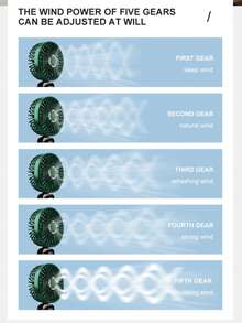 1pc Unisex Mini Handheld USB Rechargeable Fan With Phone Holder, Lanyard, Fragrance Diffuser, 5 Wind Speed Adjustable, High Capacity, Low Power Consumption, Suitable For Gift, Outdoor, Beach, Pool, Party, School, Office, Daily Use,Spring Summer Picks,Brides Maid Gifts,Room,Bedroom Deccor,Bedroom Deccor,Beach,Travel,For Men,For Women,Vacation - Multicolor - View 4