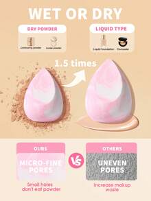 4PCS Professional Makeup Sponge Set For Cream & Powder | Multi-Shape Makeup Sponges (Teardrop/Flat) | Silicone-Free, Non-Absorbent Makeup Sponge | Loose Powder, Liquid & Concealer Applicator | Travel-Friendly & Easy To Clean - Multicolor - View 5