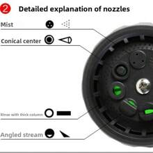 1pc 8-In-1 Outdoor Horse/Dog Washer And Garden Hose Nozzle - Perfect For Pet Baths, Watering Flowers, And Washing Cars