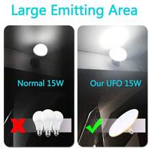 CANMEIJIA E27 LED 灯泡，高亮度节能吸顶灯泡，方形/圆形 UFO 强力家用照明光源，220V，30W/40W/50W/60W，适用于客厅、浴室、卧室、书房、衣柜、厨房、走廊、车库、门廊、楼梯、阁楼，根据使用需求选择合适尺寸