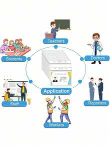 New Transparent Card Holder, ID Card Protector, Bank Card Protector, Can Protect Your New Medical Insurance Card, Credit Card, Business Card And Social Security Card! (Cards Not Included) - View 6