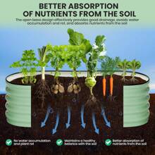 6x3x2 FT Galvanized Raised Beds For Outdoor, Oval Raised Garden Bed With Open Base, Tool-Free Assembly Planter Raised Boxes For Outdoor Vegetables & Flowers