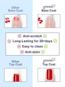Set de 3 piezas de 15ml de base de gel y capa superior sin frotar, acabado mate - Brillo y larga duración, kit de diseño de uñas DIY con lámpara LED desmontable, regalo para mujeres