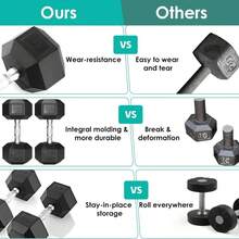 TLGREEN 30-85LB Single Dumbbell Rubber Coated Cast Iron Hex Black Dumbbells, Weights Dumbbells Single - 85lb - View 4