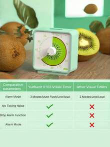 60 Minute Visual Timer For Kids, Countdown Timer For Classroom & Kitchen, Desk Timer For Study, Time Manager Tool For Kids With Fruit Pattern - Multicolor - View 4