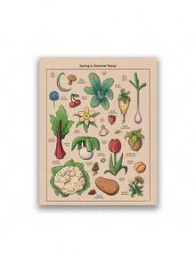 1 件山谷海报视频游戏灵感艺术蔬菜水果食物帆布画海报适用于客厅家居装饰节日和生日礼物、办公室装饰布置艺术品可选框架、带框架的墙壁艺术厨房装饰