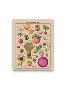 1 件山谷海报视频游戏灵感艺术蔬菜水果食物帆布画海报适用于客厅家居装饰节日和生日礼物、办公室装饰布置艺术品可选框架、带框架的墙壁艺术厨房装饰