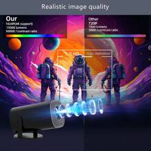 HASATEK HASATEK przenośny inteligentny projektor 4K HY320, Android 11, 4K 1280*1080P, podwójne WiFi, regulowany w zakresie 180°, odpowiedni na kemping i do kina domowego, idealny prezent dla rodziny i przyjaciół