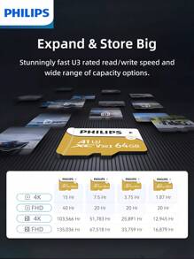 PHILIPS Cartes mémoire haute performance PHILIPS, puces de haute qualité, fonctionnement stable, compatibles avec divers produits électroniques, répondant aux besoins d'enregistrement d'images haute définition et de stockage de données, simples d'utilisation, plug and play!