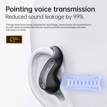 SENBOWE Nouveaux écouteurs sans fil 2025 : transmission directionnelle, réduction de bruit à 99%, autonomie ultra-longue de 60 heures pour une musique, une télévision et un jeu ininterrompus, 300 mAh