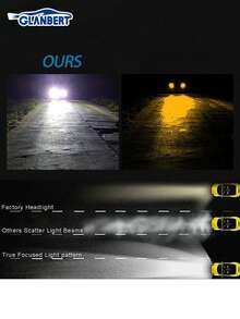 GLANBERT Brand New 2pcs LED Car Foglight H7 H11 Lights Fog Lamp Bulbs H1 H3 H4 High Low Beam Cars Lighting