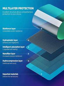 6片裝 Pixel 10 10a 9a 9 Pro XL 8 8 Pro 7 7a 7 Pro 6 6 Pro 6a 5 5a 5G 全螢幕覆蓋高畫質水凝膠螢幕保護貼，支援指紋解鎖，防刮、防指紋、超薄保護膜 - 無色 - 查看 7