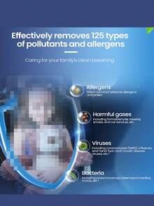 PHILIPS 飞利浦车载空气净化器 PHPGP5301 360°全方位净化 先进过滤能力 HESAMax 技术 高效除菌 便捷使用 USB 供电 - 彩色 - 查看 8