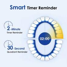 Black/White Electric Toothbrush Set, Rechargeable Rotating Toothbrush, Adult Fully Automatic Teeth Cleaner, 5 Modes, Comes With 4 Replacement Soft Brush Heads And Type-C Charging Cable, Suitable For Home, Travel, Christmas, Valentine's Day And Holiday Gifts (600mAh) - Multicolor - View 6