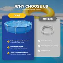 Above Ground Swimming Pool,Outdoor Steel Frame Round Pool,Easy Set - Màu xanh lam - Xem 5