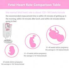 1pc Handheld Fetal Doppler Ultrasound Monitor, Portable Pregnancy Fetal Heart Rate Monitor, Home Fetal Heart Monitor