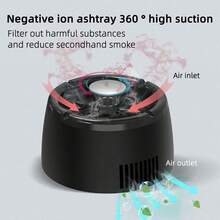 Indoor Smart Smokeless Ashtray Air Purifier Household Negative Ion Purification For Home Car Indoor Office Christmas Birthday Gift