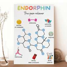 Love Chemical Reward Oxytocin Therapy Office Decor School Counselor Counseling Poster Anxiety Relief Social Poster Canvas Wall Art For Bedroom Decor Bar Office Room Decor Gift - Beige - View 6