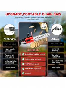 Electric Chainsaw, 12-Inch Cordless Chainsaw With Brushless Motor And 2 12800mah Batteries For Wood Cutting, Tree Trimming, Gardening, Yard And Garden Tools