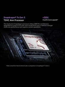 Xiaomi Redmi Note 14 Pro+ 5G 智慧型手機 全球版 Snapdragon 7s Gen 3 處理器 6.67 吋 CrystalRes AMOLED 螢幕 120Hz 更新率 200MP 主相機 20MP 前置相機 5110mAh (Typ) 電池 120W HyperCharge - 藍色 - 查看 6