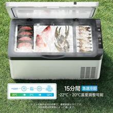 Car Refrigerators
