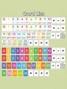 Early Childhood Math Flashcards - Numbers 0-25, Addition, Subtraction, Multiplication And Division Practice Cards - Multicolor - View 4