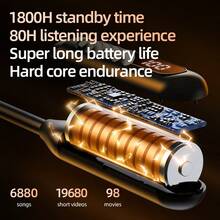 VLDCO [Super Long Battery Life]Wireless Earphones Sports Headphones Neck Hanging Card Insertion Digital Display Noise-Proof Headset With Mic HiFi Stereo Music Deep Bass Type-C Earbuds