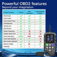 OBDII 扫描仪适用于所有汽车，多语言 OBD2 代码读取器，汽车自动诊断工具，清除/擦除代码/故障代码读取器扫描仪，可诊断扫描工具，适用于所有 OBD 协议汽车，自 1996 年以来