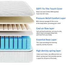 OUUI 10 Inch 12 Inch Twin Twin XL Full Queen King Mattress Gel Memory Foam Spring Hybrid Mattress In A Box Medium Feel Mattresses In Box