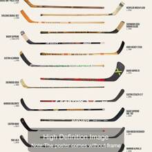 1/2 pièces Affiche murale de sport baseball et bâton de hockey sans cadre, impression sur canevas, décoration minimaliste pour chambre de garçon, salle de jeux, appartement, salon, chambre à coucher, décoration moderne pour la maison