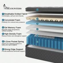 Twin Full Queen King Hybrid Mattress In A Box, 10/12 Inch Euro Top Mattress Medium Firm For Back & Lumbar Support, 100 Night Trial, Pocket Spring Bed For Motion Isolation & Pressure Relief