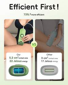 Haarlosy JOOYEE Epilator For Women - 9 Intelligent Energy Modes Epilator, 600-1200 NM Wavelengths, 3 Epilation Modes For Face, Arms, Bikini Line And Whole Body, For Home Use - EU F Type Plug(220-240V) - View 5