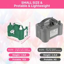 Bomba eléctrica para globos, inflador eléctrico portátil para globos, decoración de fiesta de cumpleaños con bomba de aire (220V-240V 400W), apta para inflar globos de fiesta (Verde)