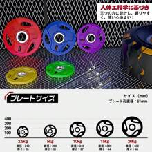 Barbell Plates