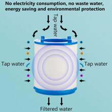 10/20/30 PCS Kitchen And Bathroom Replacement Water Filter Cartridges, 360 ° Rotating Bathroom Sink Filter - No Power Required, Blue And White, Easy To Install Sink Faucet Water Purifier Filter For Kitchen Sink Faucet Water Filter Removes Chlorine Fluoride Heavy Metals