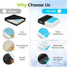 Cooling Gel Wheelchair Seat Cushion For Sciatica, Back, Pressure Sore And Ulcer Pain Relief, Breathable Memory Foam Chair Cushion With Waterproof Silk Fabric, Removable Strap, Anti-Slip Cover - 1 - Xem 2